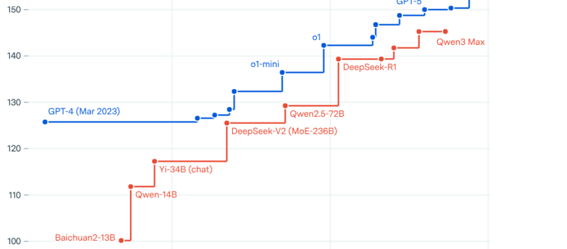 AI model release delay